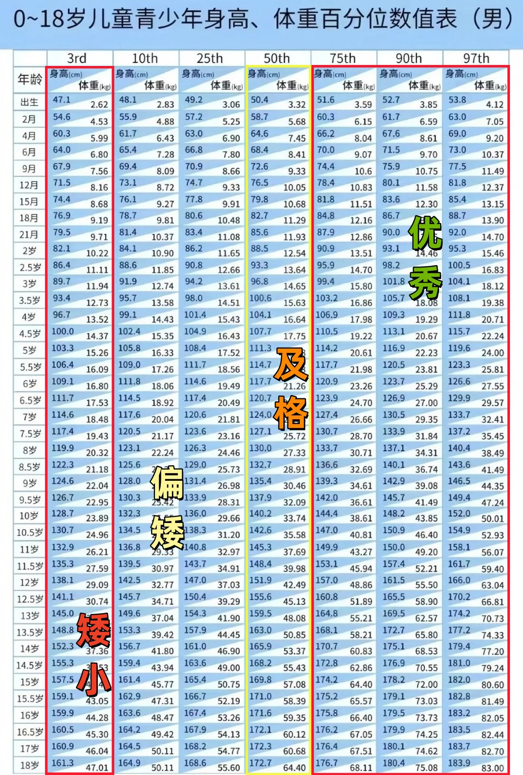 身高焦虑软件app