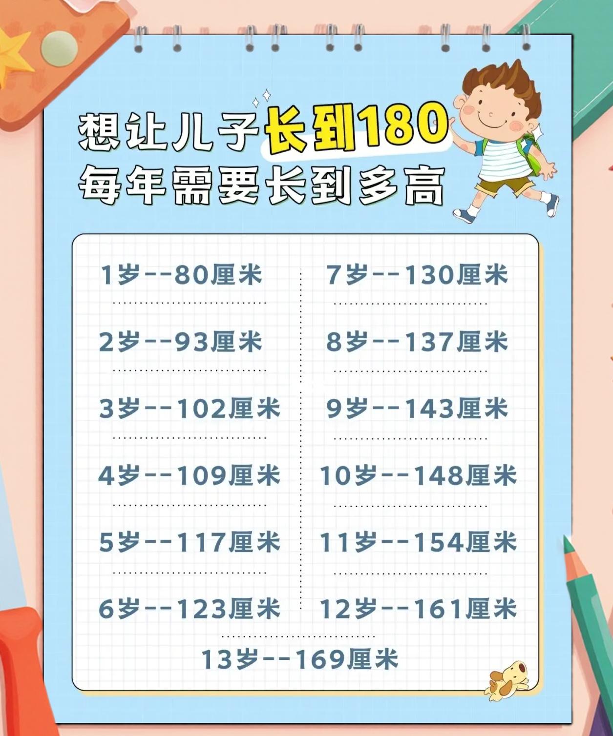 身高焦虑软件app