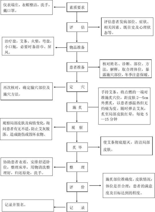 中医拜师仪式流程
