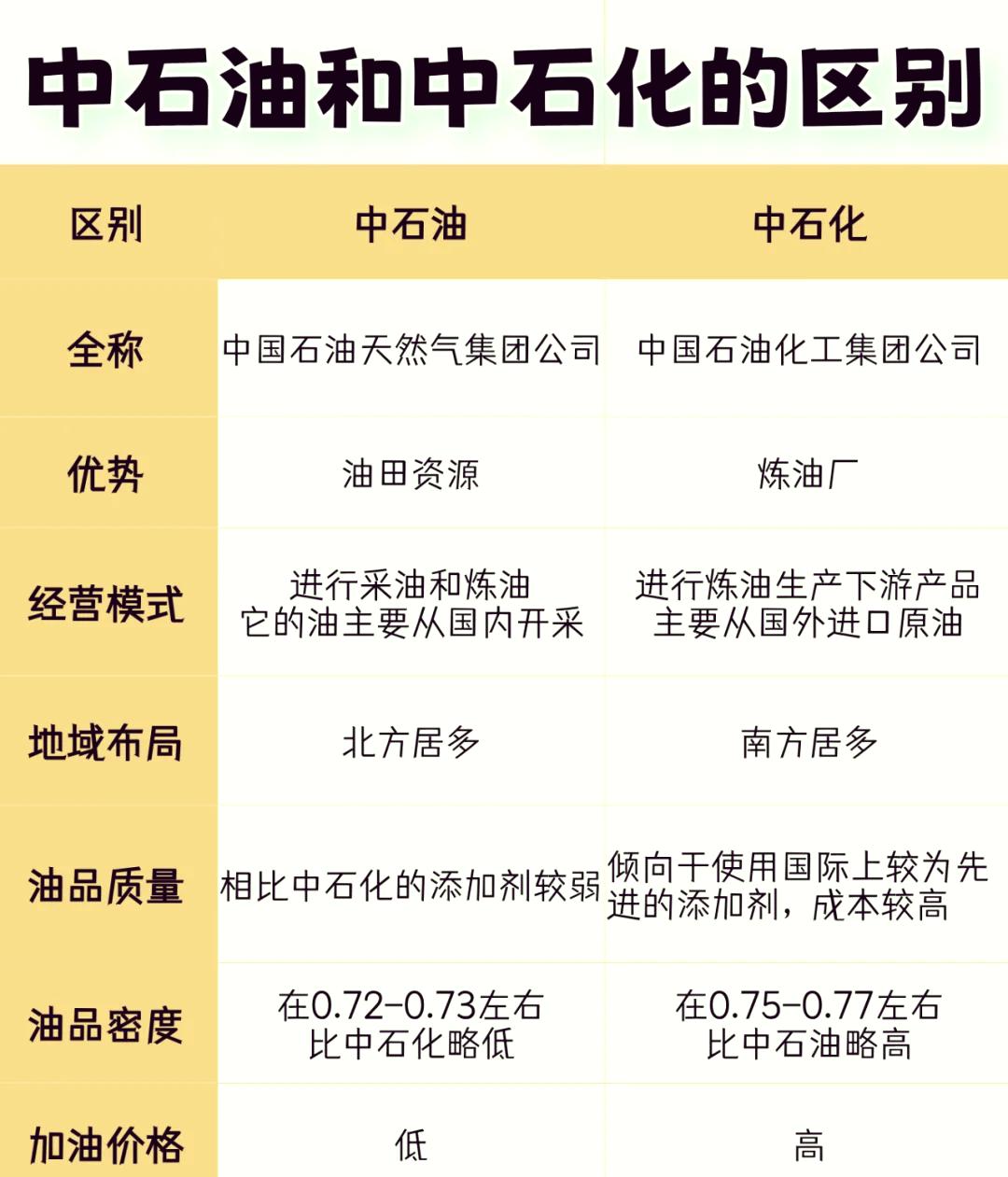 原油多少钱一吨