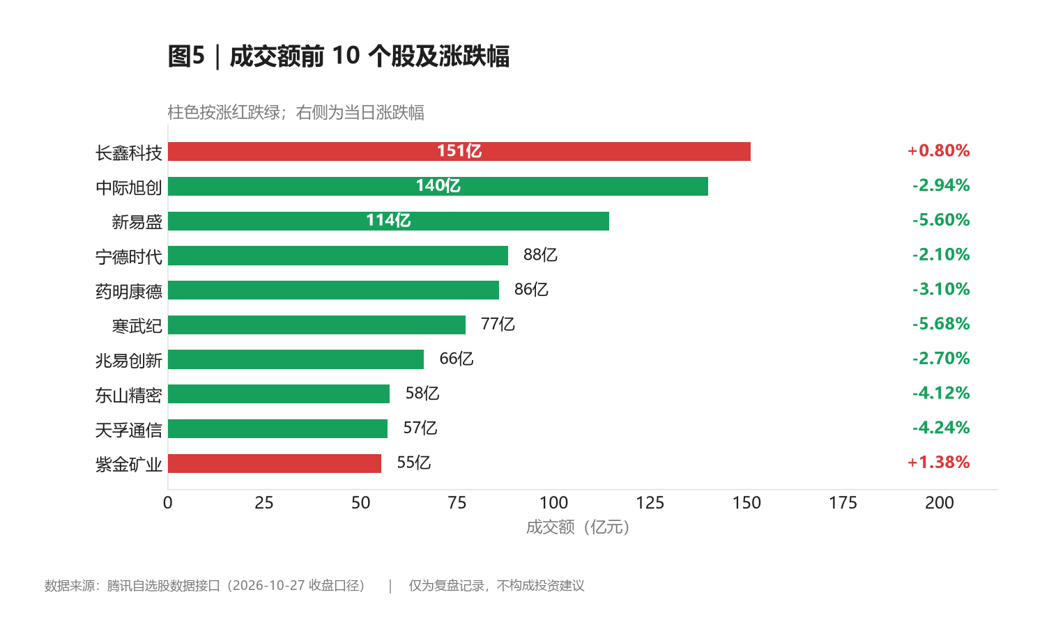今日科创50实时行情最新消息