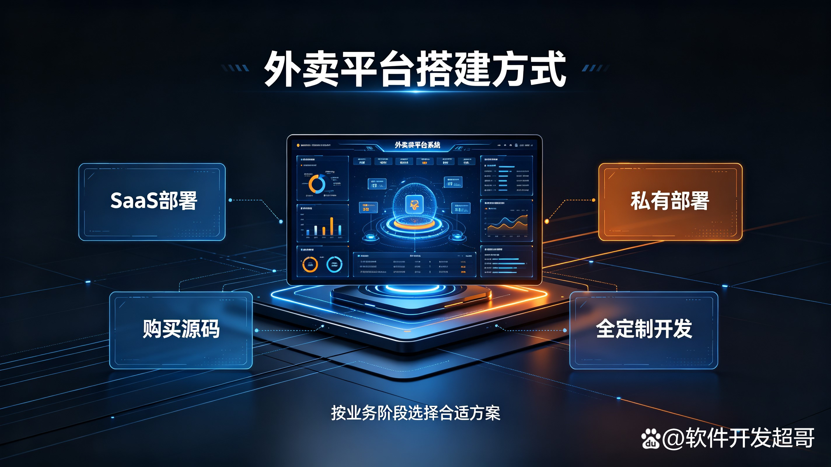 2026外卖市场份额 2026外卖市场份额