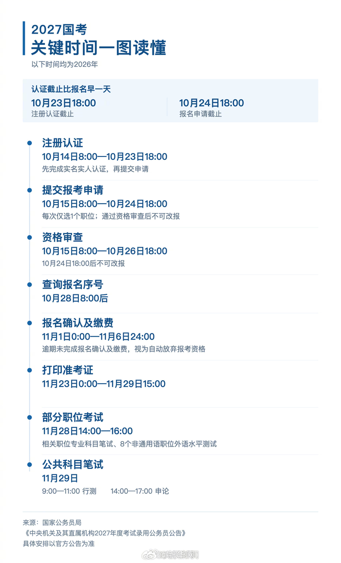 国考报名人数实时查看
