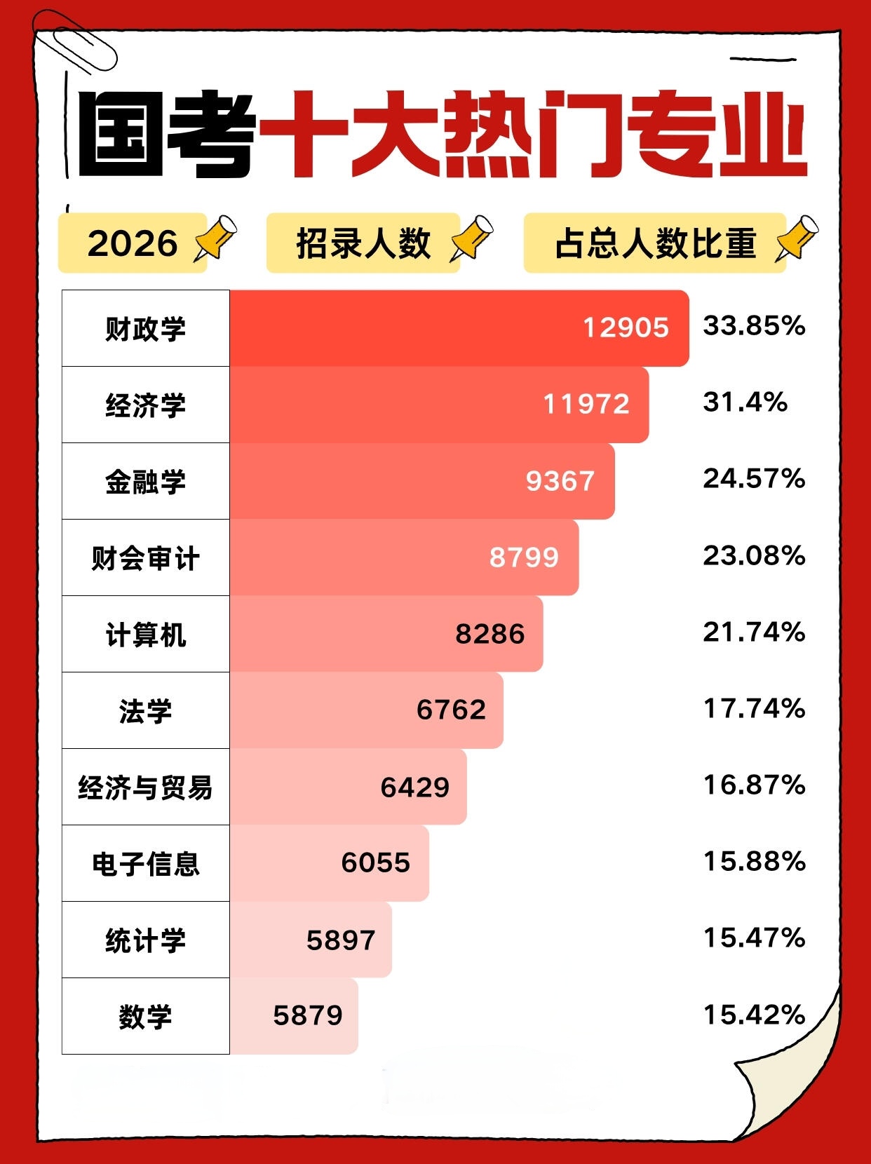 国考考试时间 国考考试时间