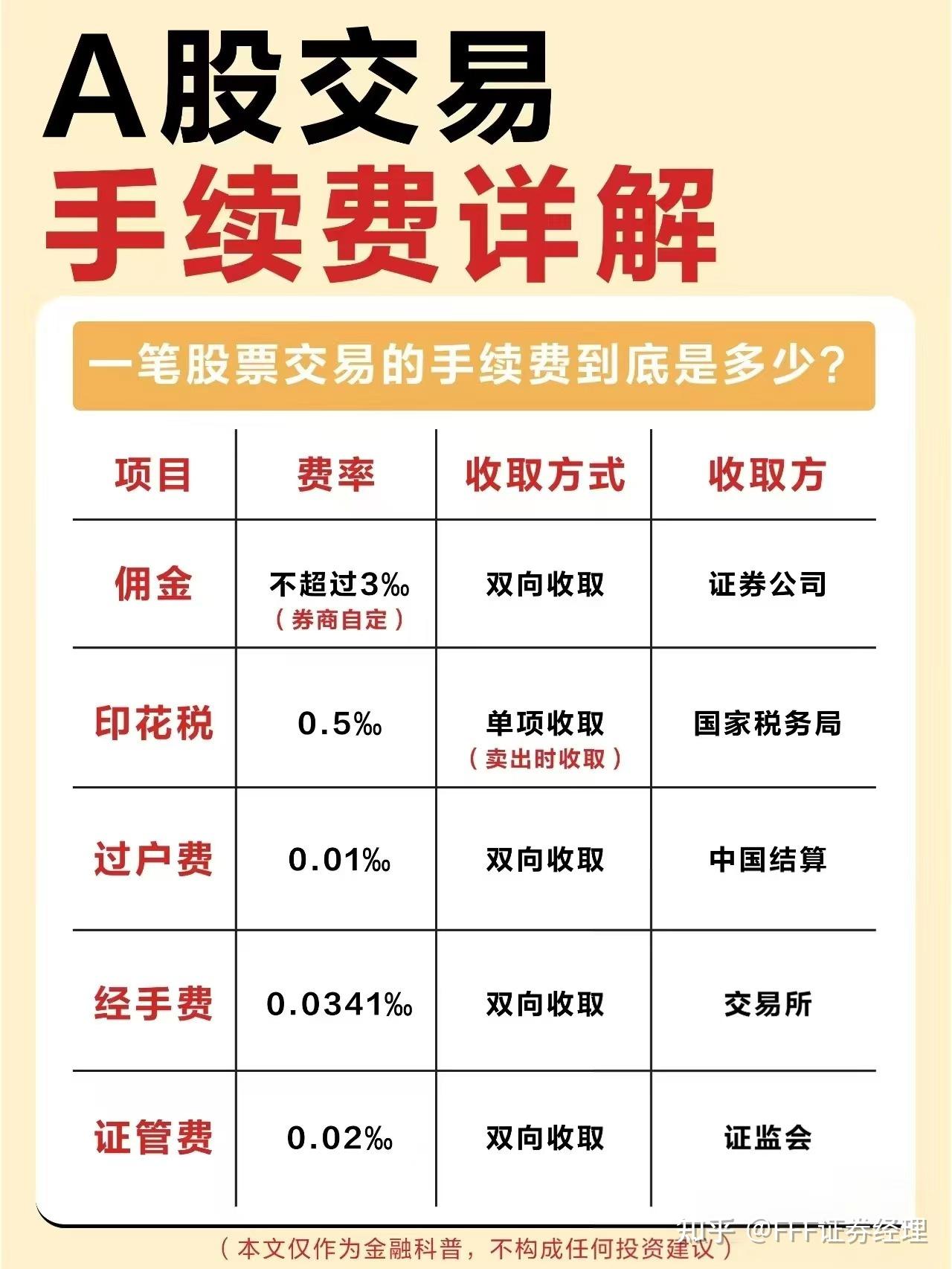 a股多少家上市公司