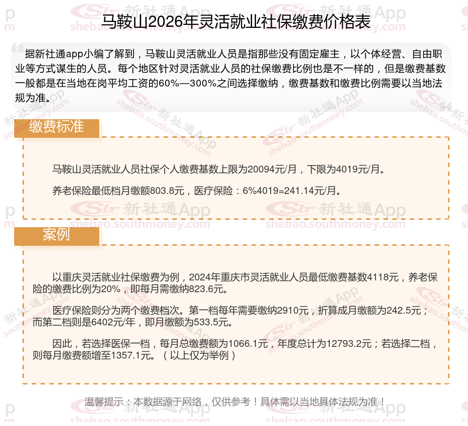 社保多少钱一个月