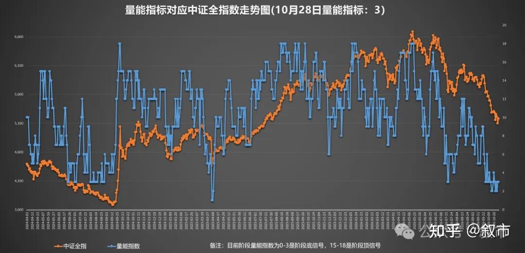 a股行情分析 a股行情分析